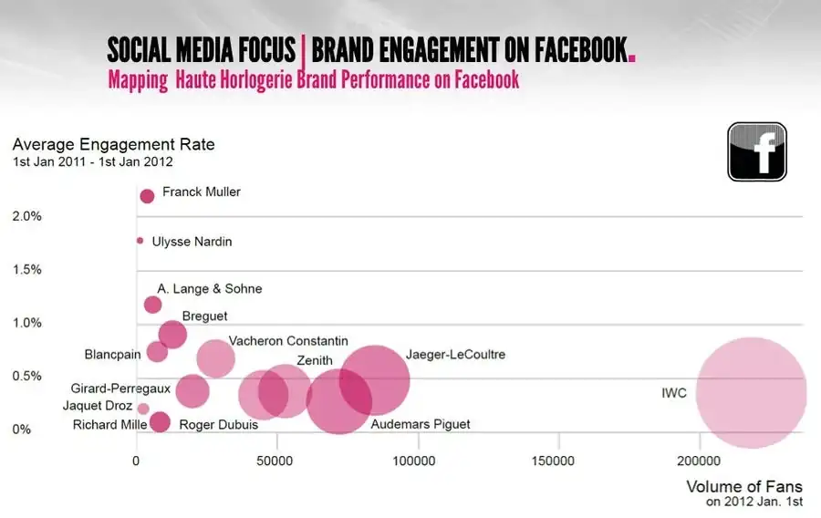 0000-and-a-community-engagement-level-of-around-41.webp