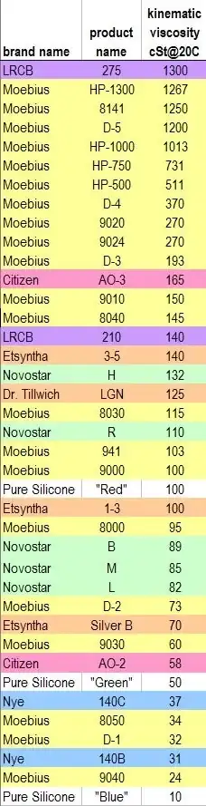 1056594d1366594241-some-lubricant-questions-ovt6.webp