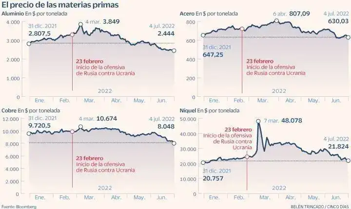1656945093_037291_1656956932_noticia_normal_recorte2.webp