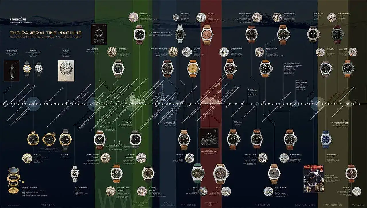 170415_panerai_timeline_1280.webp