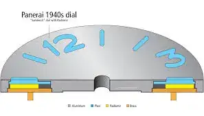 Dials – Vintage Rolex and other iconic timepieces under the loupe at  Perezcope