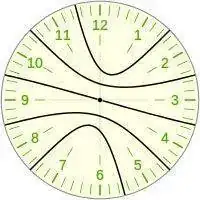 200px-Reloj_B_02.svg.webp