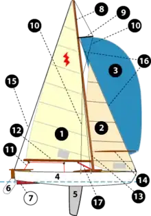 220px-Sailingboat-lightning-num.webp