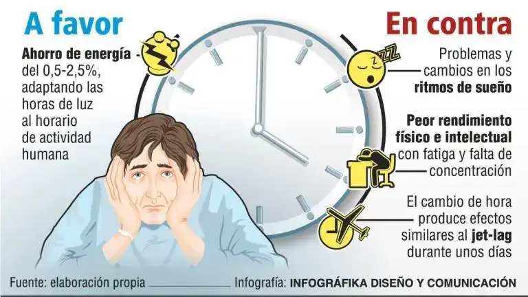 2503cambiohoraefectos-convertido_14427006_20200328114101.webp