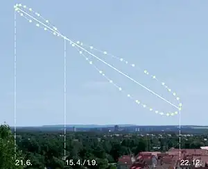 300px-Analemma_pattern_in_the_sky.webp