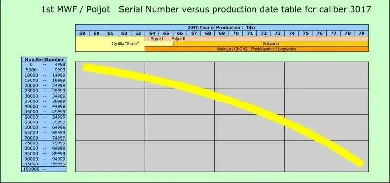 3017 production.jpg
