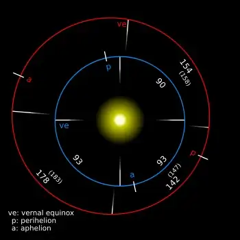 350px-Mars_earth_orbit.svg.webp