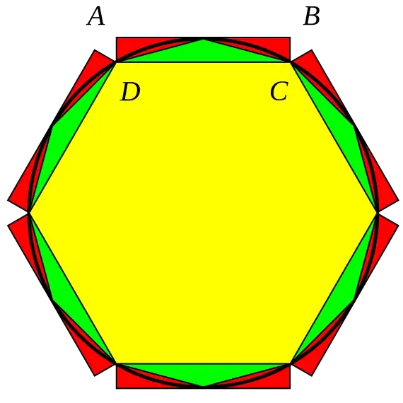 570px-Liuhui_Pi_Inequality.svg.webp