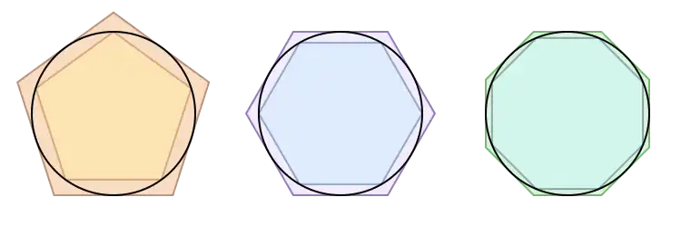 750px-Archimedes_pi.svg.webp