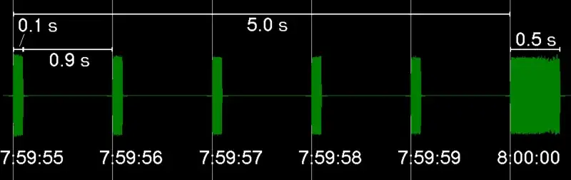 800px-Greenwich_Time_Signal_pips.webp