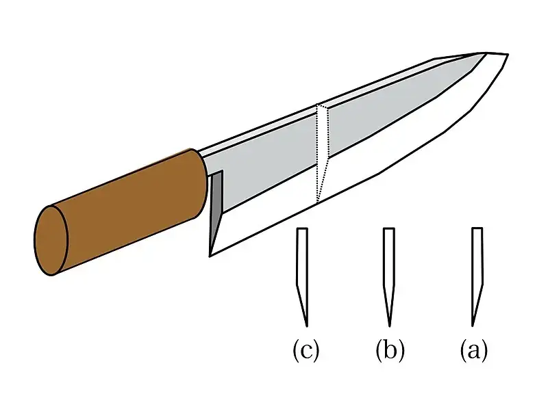 800px-Japanese_knife_blade_types_B.webp