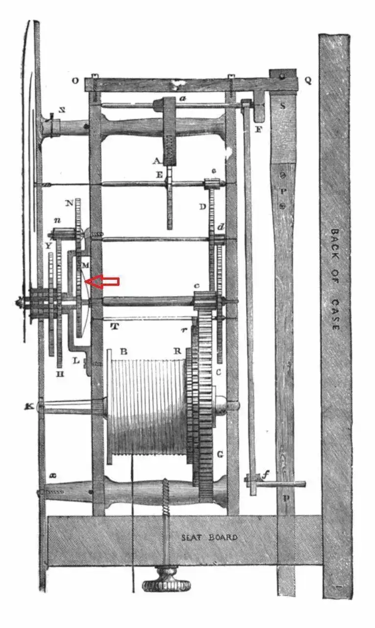 800px-Longcase_clock_movement.png
