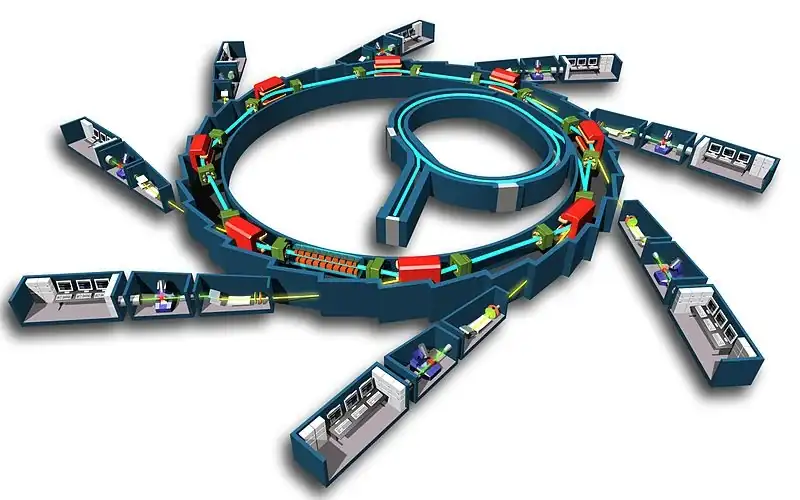 800px-Sch%C3%A9ma_de_principe_du_synchrotron.webp