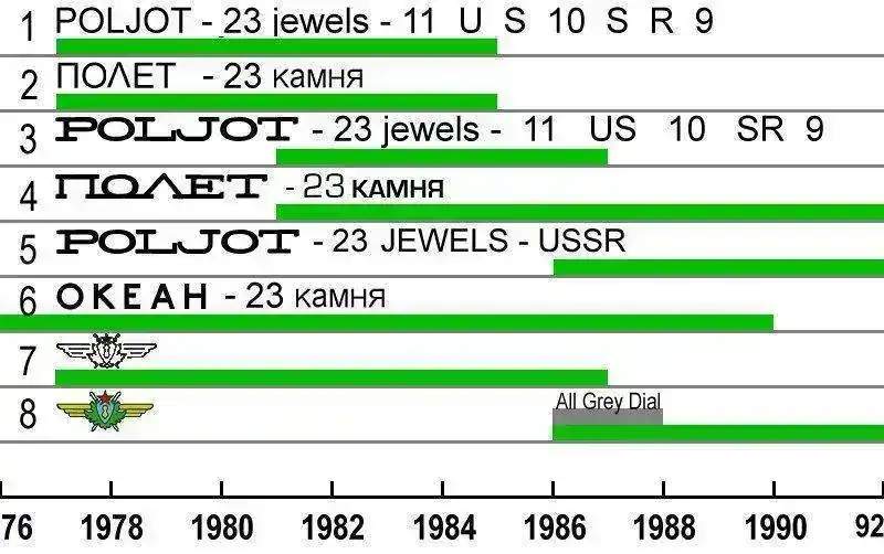 80sDials.jpg