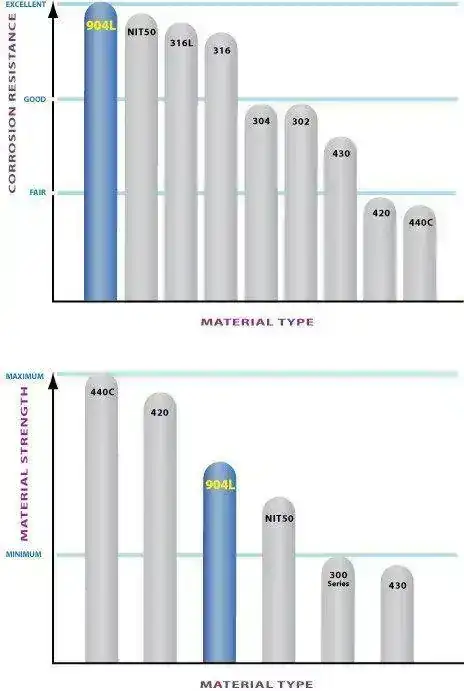 Abbott-904L-Chart.webp
