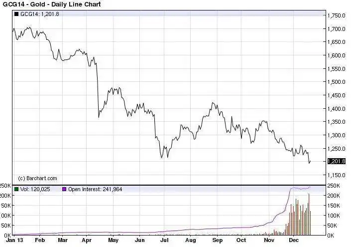 analisis-oro-2014.webp
