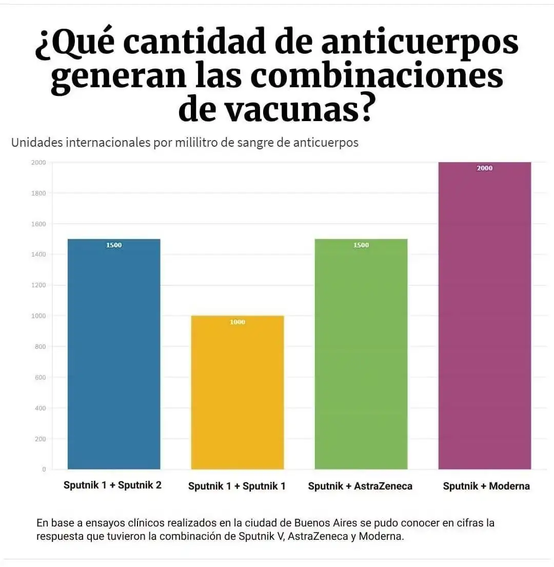 Anticuerpos Combinaciones de vacunas.jpeg
