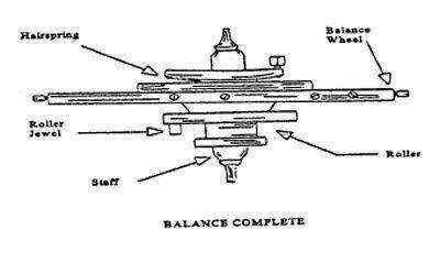 BalanceComplete1.jpg