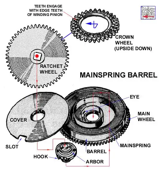 barrel.detail.webp