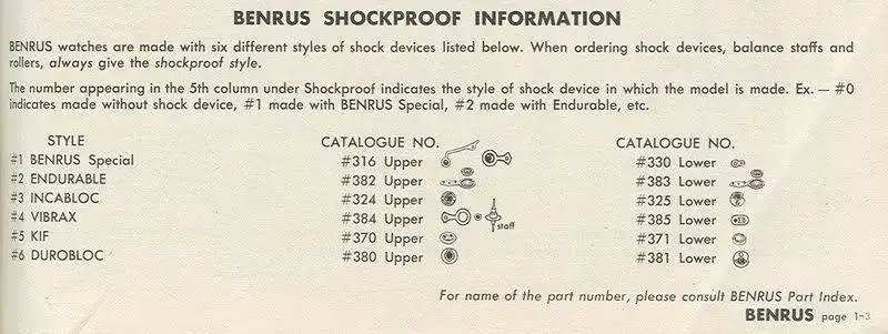 Benrus_shockproof_info_1_3_M1.jpg~original.webp