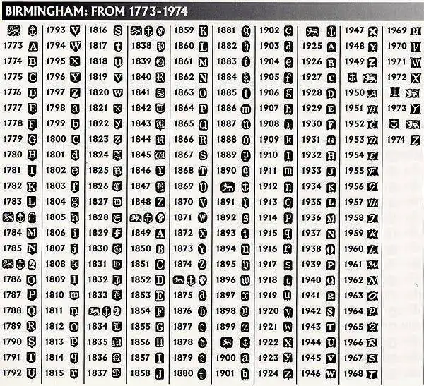 birmingham_date_hallmarks_1773.webp