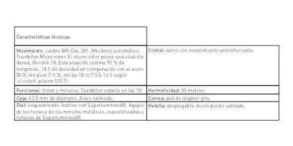 BR-X2 Skeleton Tourbillon Micro-Rotor - Relojes Especiales - Características del BR-X2 Skeleton Tourbillon Micro-Rotor - Relojes Especiales