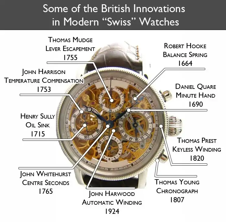 british-watch-innovations.webp