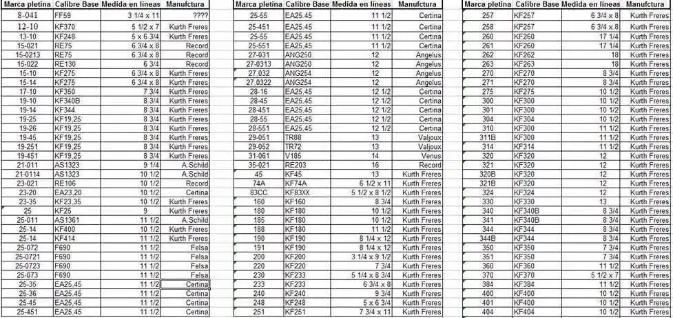calibres utilizados por CERTINA.webp