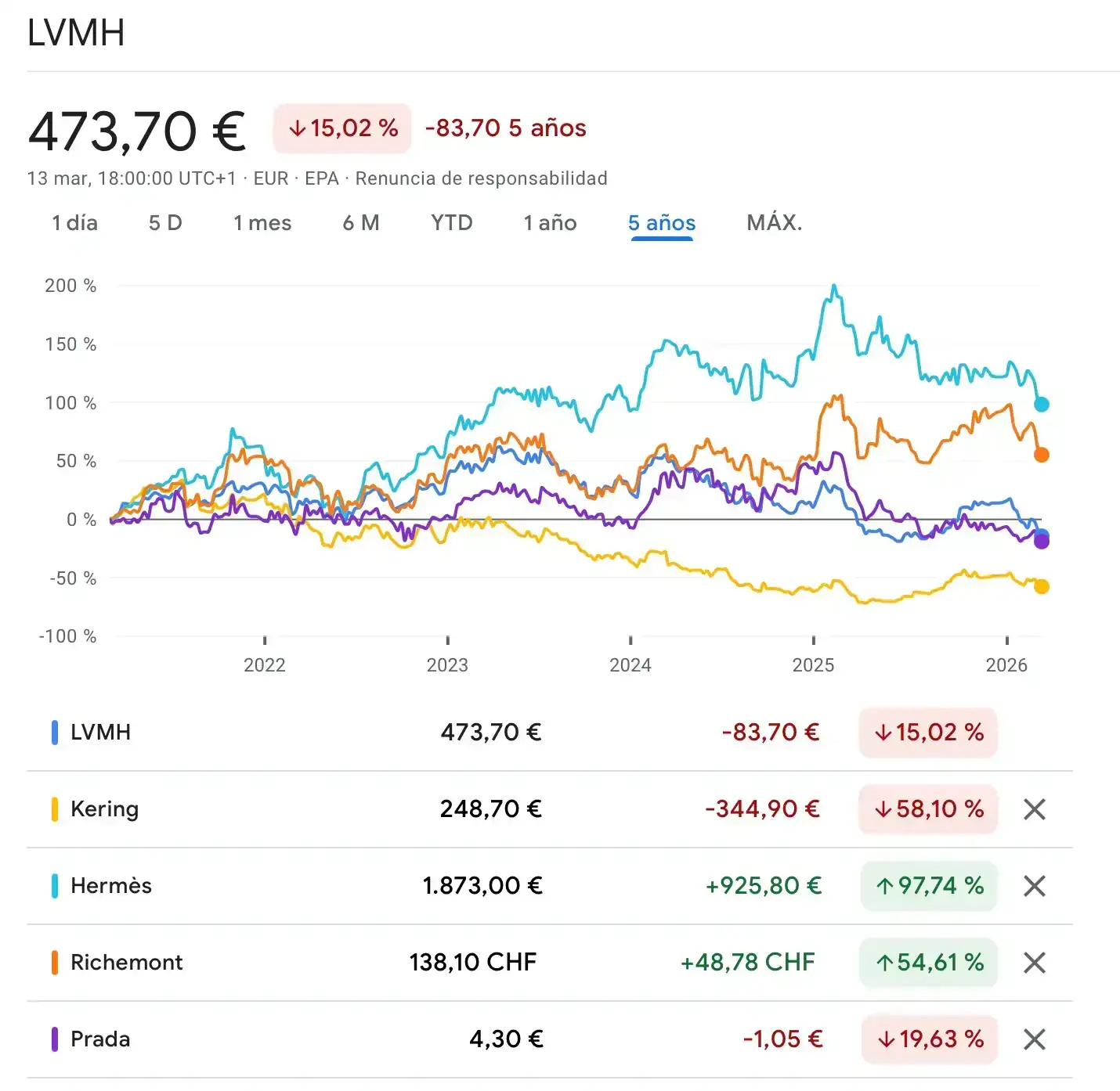 Captura de pantalla 2026-03-15 a las 12.56.12.webp