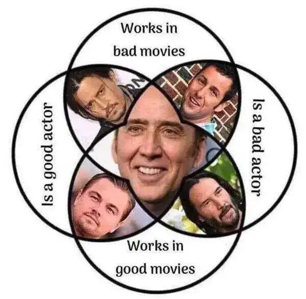 CC_2798235_063cf7a460604585a654833639a13fe2_meme_otros_la_paradoja_de_cage.webp