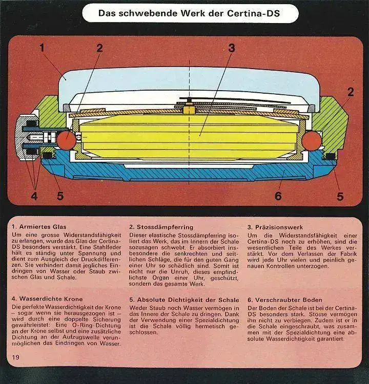 Certina Ds anti-shock.webp