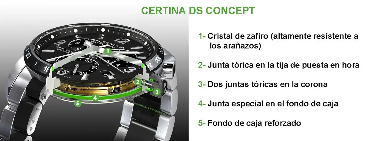 Certina-DS-Concept.webp