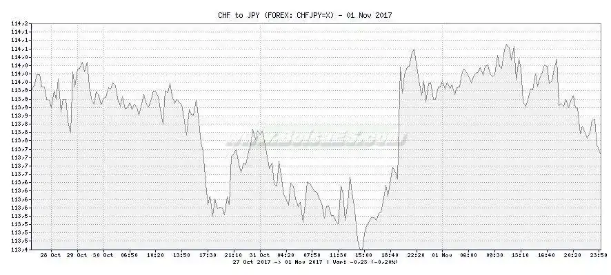 CHFJPY=X.webp
