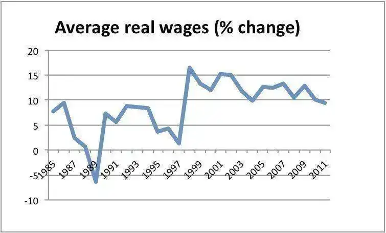 china-wage.webp