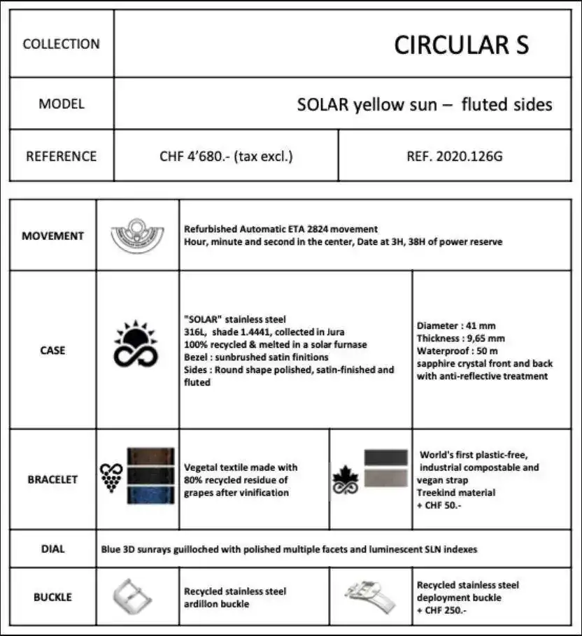 Circular ID-1.JPG