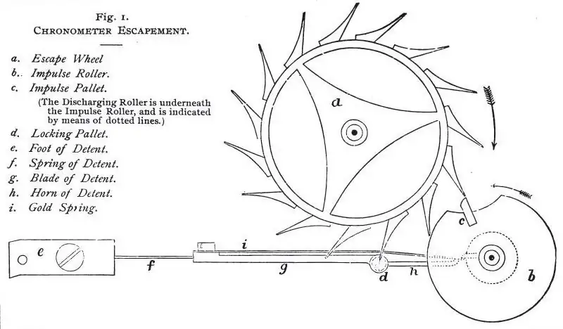 Clock_and_Watchmaker%27s_Handbook_9th_Edition_1896.webp