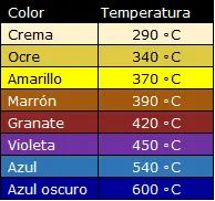 COLORES-DE-OXIDACION.webp