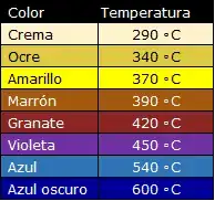 COLORES-DE-OXIDACION.webp