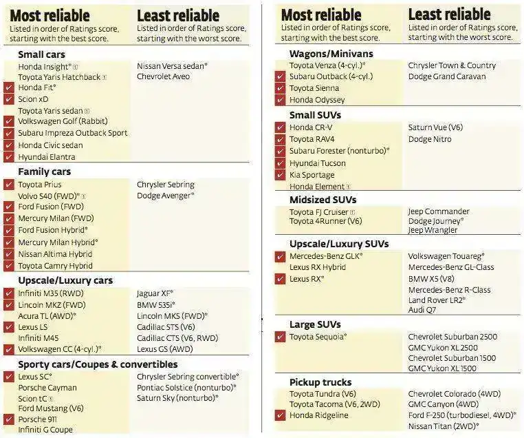 crreliabilitychart_2_opt.webp