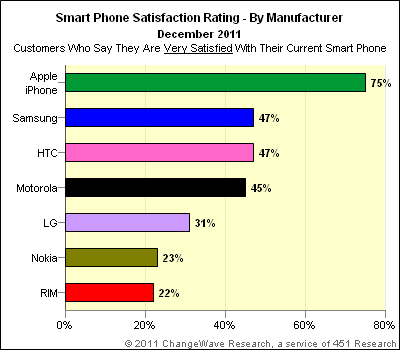 customer-satisfaction-mobile-device.gif