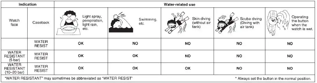 d-citizen-eco-drive-info-please-water-resist-table.webp