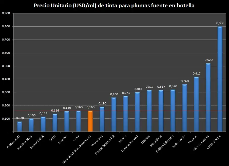 -de-tinta-en-botella-para-plumas-fuente-grc3a1fica.webp