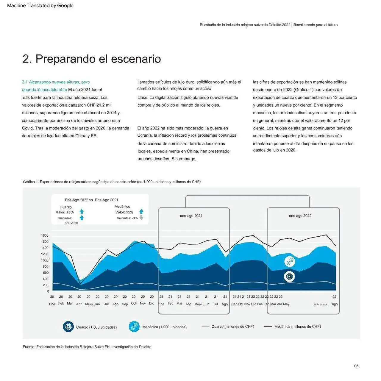deloitte-ch-en-swiss-watch-industry-study-2022 (1) traducido_00005.webp