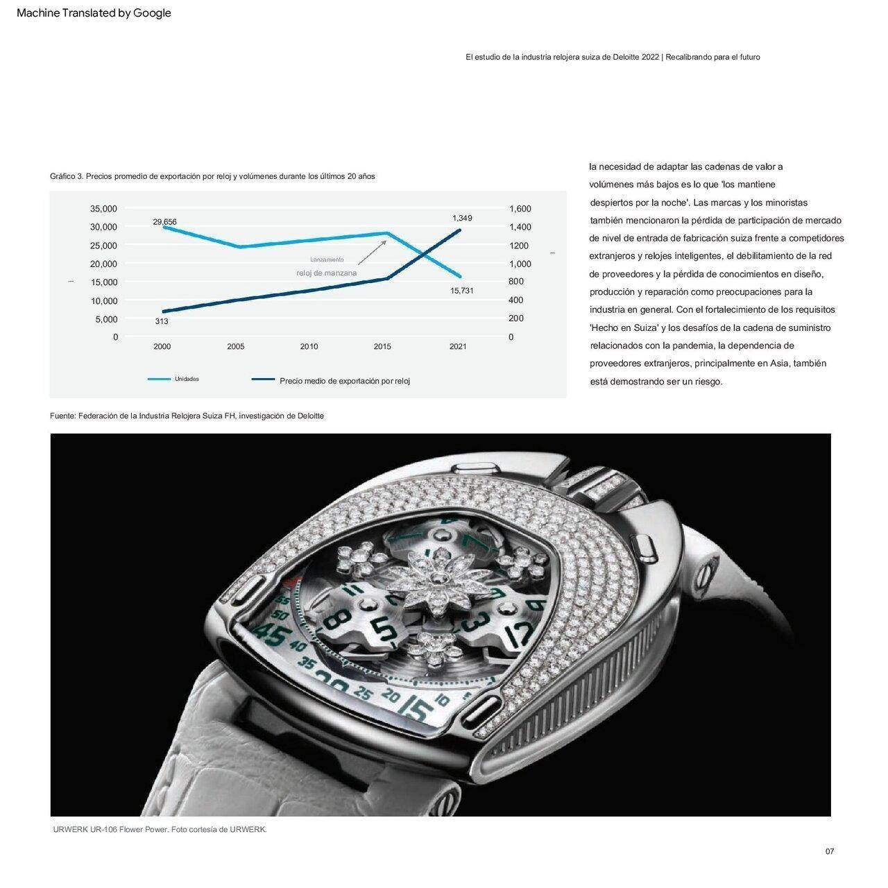 deloitte-ch-en-swiss-watch-industry-study-2022 (1) traducido_00007.jpg