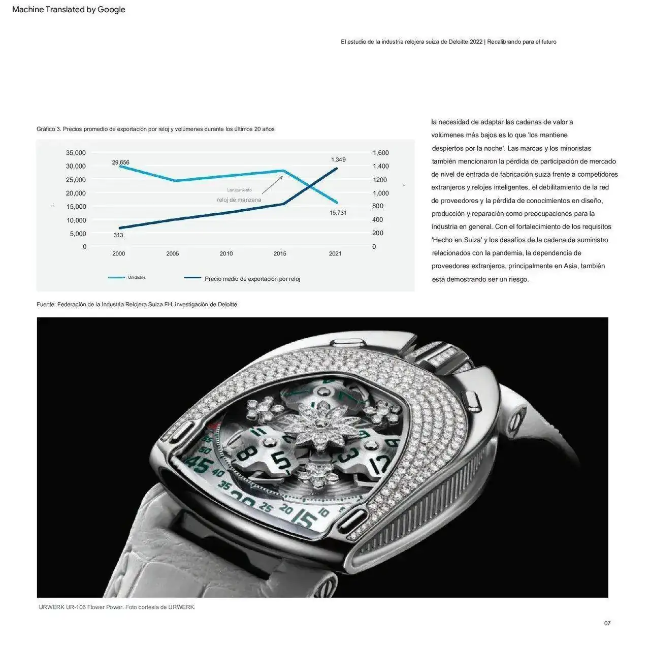 deloitte-ch-en-swiss-watch-industry-study-2022 (1) traducido_00007.webp