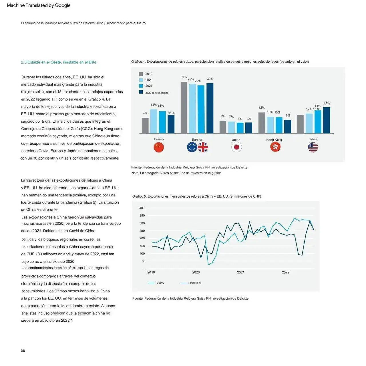 deloitte-ch-en-swiss-watch-industry-study-2022 (1) traducido_00008.webp