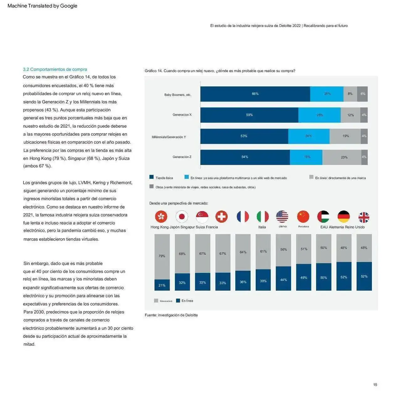 deloitte-ch-en-swiss-watch-industry-study-2022 (1) traducido_00015.webp