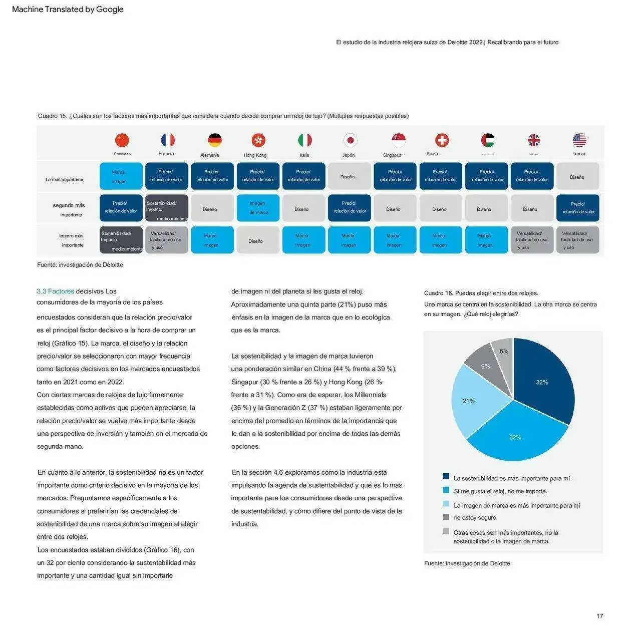 deloitte-ch-en-swiss-watch-industry-study-2022 (1) traducido_00017.webp