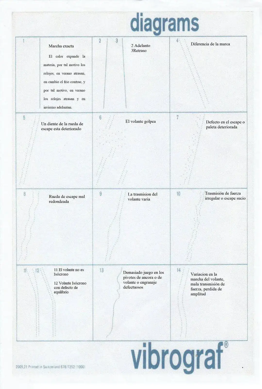 Diagrama de vivrograf B 200.jpg