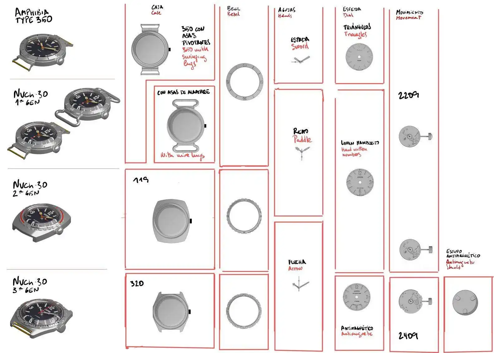 diagrama general nvch-60.webp